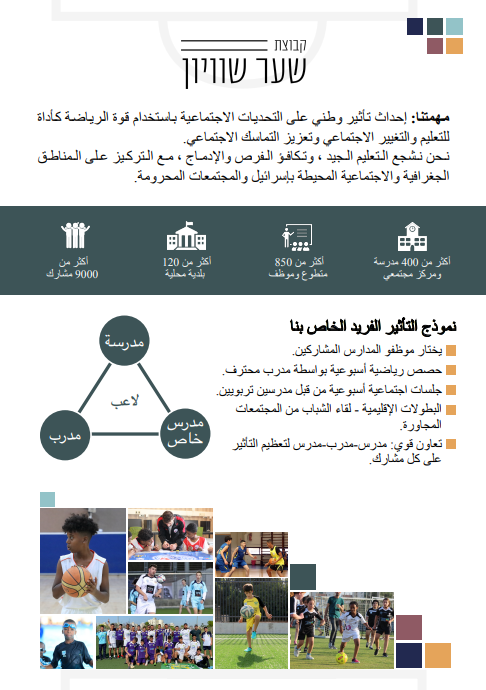 שער שוויון בערבית שלניר תרומה לקהילה עמוד ראשון