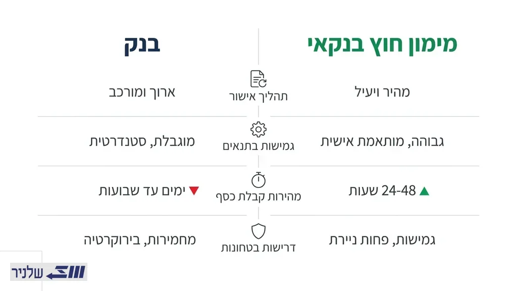 אנשי עסקים בוחנים מסמכים פיננסיים ופתרונות מימון